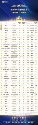 中国香港首富排名前十(中国首富是谁排名第一)