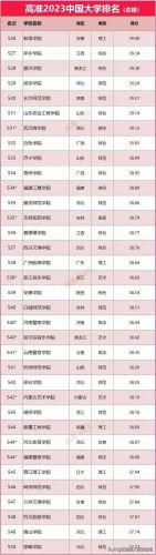 全国一流大学排行榜(中国国内一流大学名单)插图29