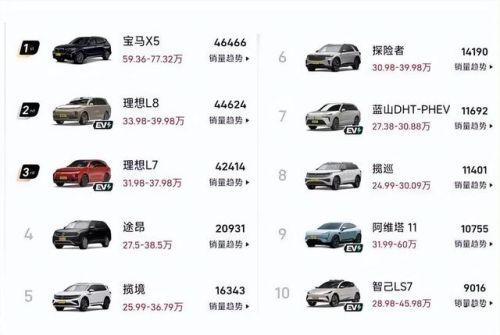 中大级轿车销量排行榜(中大型轿车排名前十名)插图