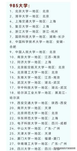 全国一流大学排行榜(中国国内一流大学名单)插图1