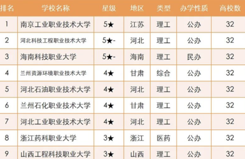 职大排名前十(热门职业排行榜前十名2023)插图1