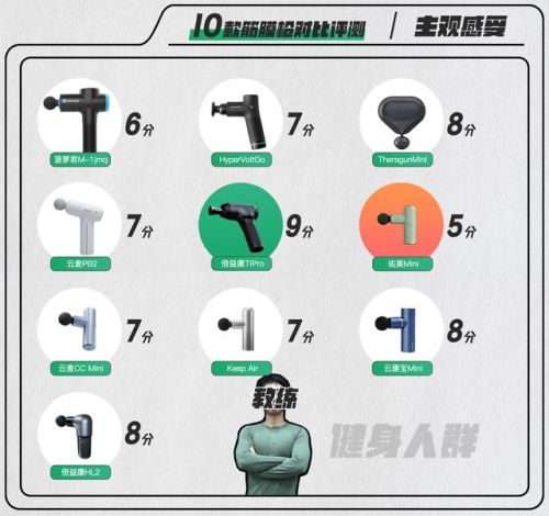 拉力器品牌排行榜(进口拉力机排名)插图11