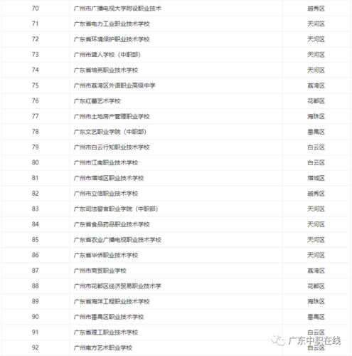 广东职校中职排名前十(广东公办高职院校排名)