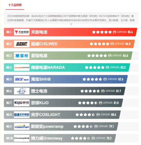 电瓶十大排行榜(中国电池十大名牌排名)
