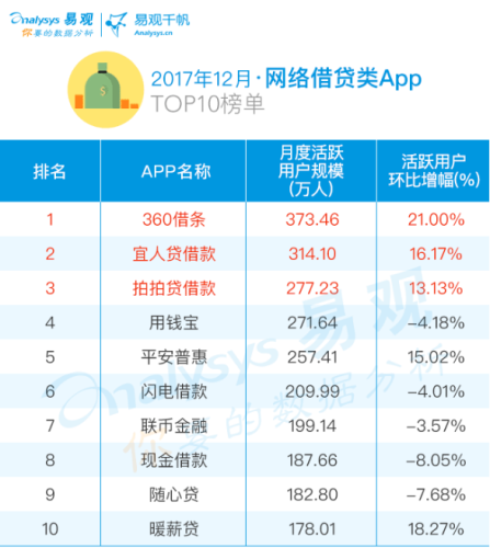 2017网络理财排行榜(热门理财产品排行榜)插图1