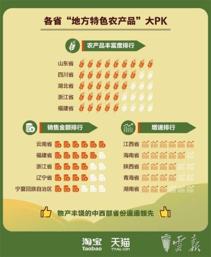 昭通销售行业排名前十(昭通工作)插图3
