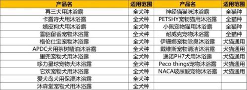 金毛幼犬沐浴露排行榜(狗狗沐浴露排名)插图2