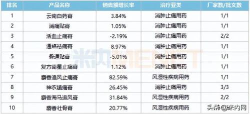 骨质增生药膏贴排行榜(治骨质增生十大药膏)插图1