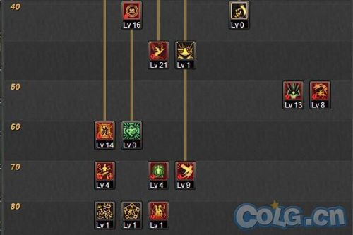 法驱刷图加点86版本(DNF95版本驱魔加点95版本驱)插图5