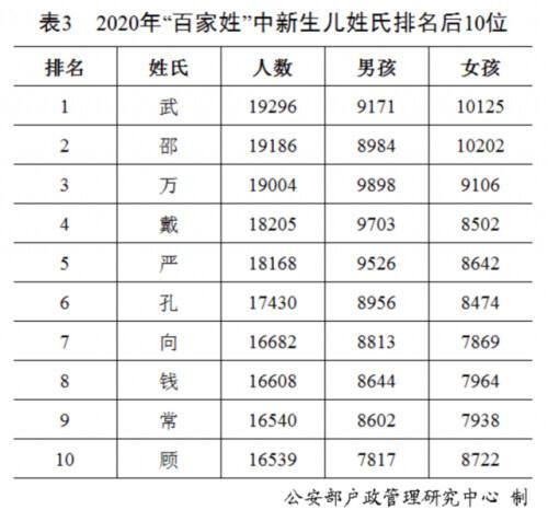 全国大姓氏排行榜(姓氏排行榜2023年最新版)插图2