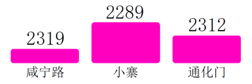 西安地铁运营排名前十(西安地铁人多)插图3
