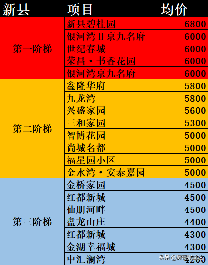 信阳楼盘价钱排名前十(信阳最高档的小区在哪)插图10