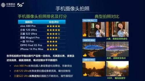 信号排行榜(山区信号最强的手机排名)插图1