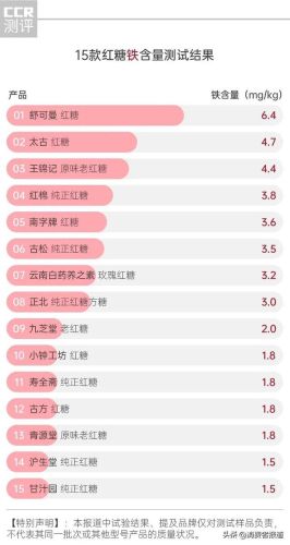 最好的红糖品牌排行榜(哪个牌子红糖最正宗)插图4
