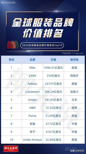 运动装世界品牌排行榜(十大名牌运动装)