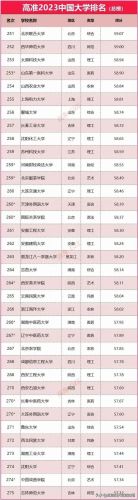 全国一流大学排行榜(中国国内一流大学名单)插图18