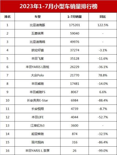 七月小型车销量排行榜(中型轿车销量排行榜前十名)