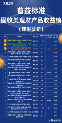 理财收益率排行榜(如何理财收益最高)插图3