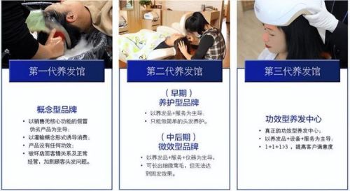 全国养发馆加盟排行榜(餐饮加盟品牌排行榜)插图3