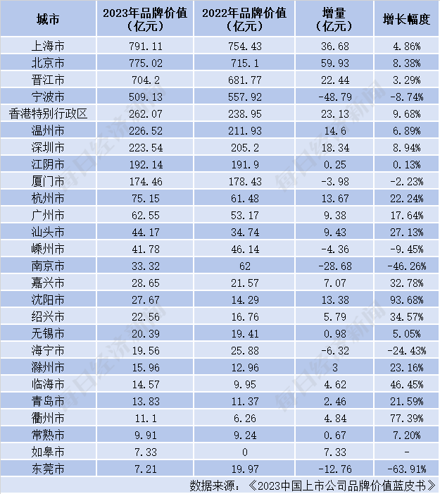 2018体育品牌排名前十(全国体育类院校排名)插图1