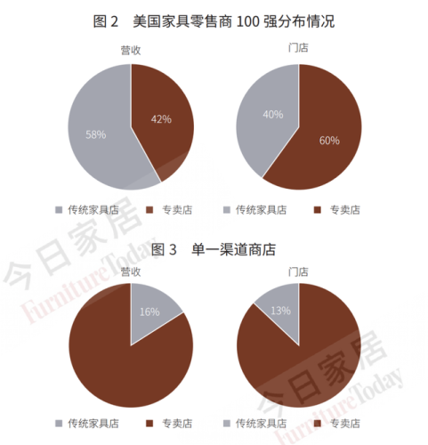 沙发品牌欧美排名前十(二线沙发品牌)插图4