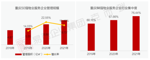 重庆物业公司排行榜(五大行物业排名)插图1