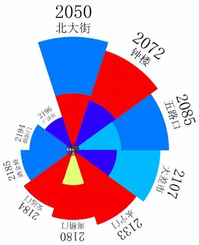西安地铁运营排名前十(西安地铁人多)