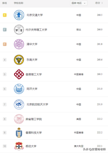 世界排名前十专业(世界名牌大学前100名)插图11