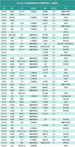 自燃最多的车排行榜(自燃率最高的十款车)插图1