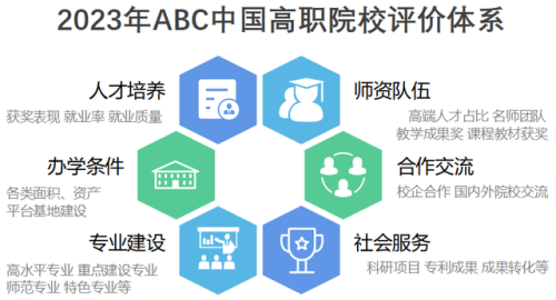 石家庄职业学校排行榜(石家庄市第三职业中专学校)