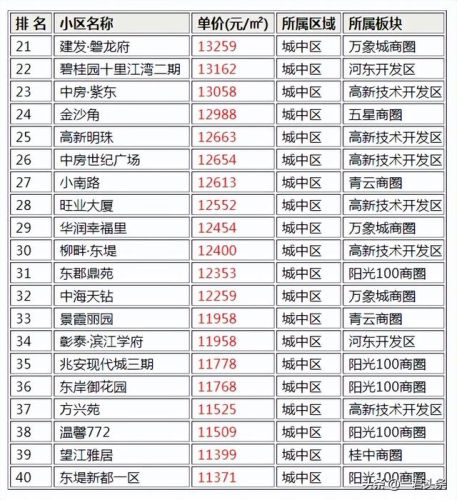 柳州学校房价排名前十(柳州大学有几所大学)插图1