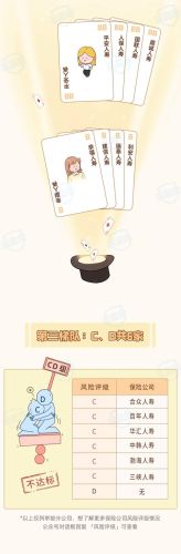 知名保险公司排行榜(中国保险排行榜)插图3
