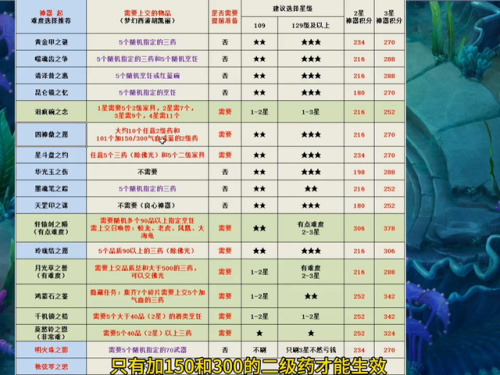 神器任务攻略梦幻西游手游(梦幻西游手游陆元竹怎么打)插图2