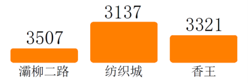西安地铁运营排名前十(西安地铁人多)插图7
