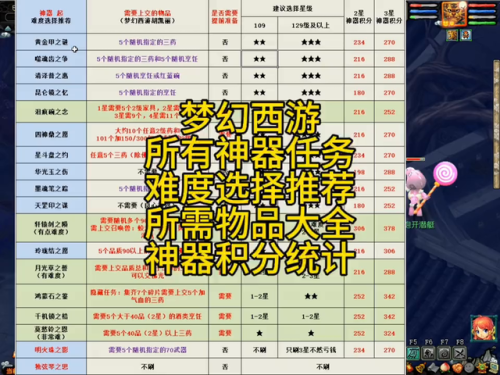 神器任务攻略梦幻西游手游(梦幻西游手游陆元竹怎么打)插图