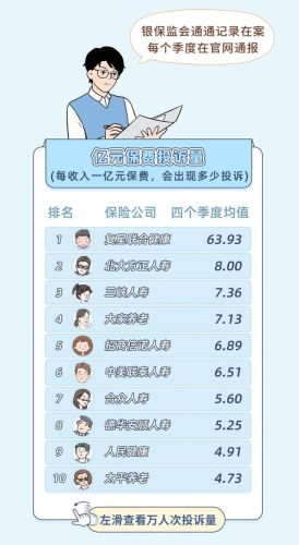 知名保险公司排行榜(中国保险排行榜)插图10