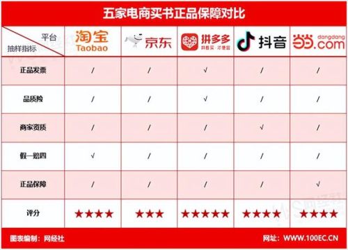 卖书排行榜(专门卖书的平台)插图1