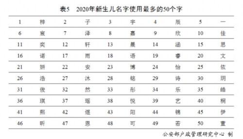 全国大姓氏排行榜(姓氏排行榜2023年最新版)插图3