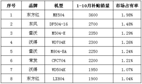 拖拉机轮胎品牌排行榜(拖拉机旧轮胎哪里有卖)插图1