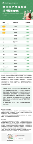 国内面膜排行榜前十名(大牌面膜排行榜10强)