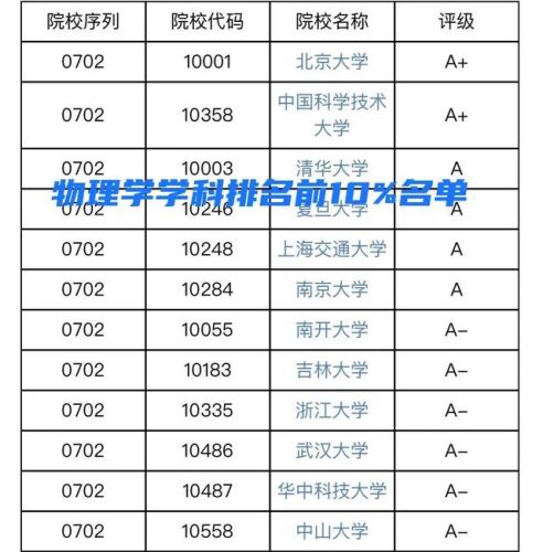物理总分数排名前十(好分数家长版可以看总排名吗)插图