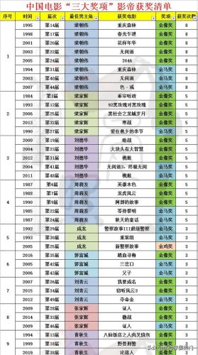 中国国际影帝排行榜(公认世界十大影帝排名)插图3