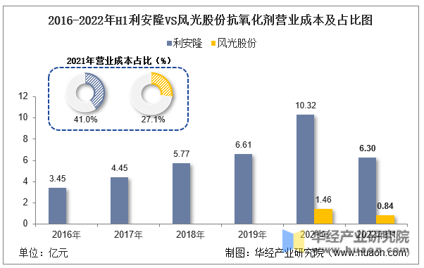 全国抗氧剂工厂排名前十(脱氧剂品牌排行榜)插图14