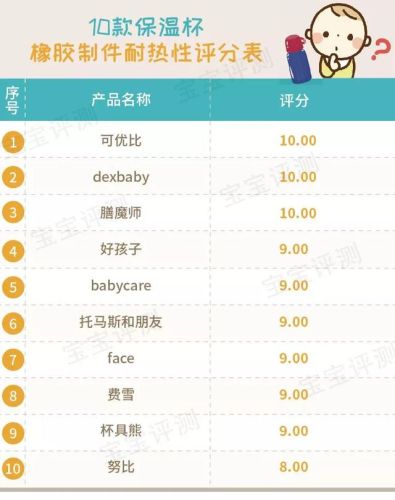 宝宝保温杯排行榜(保温水杯十大名牌)插图70