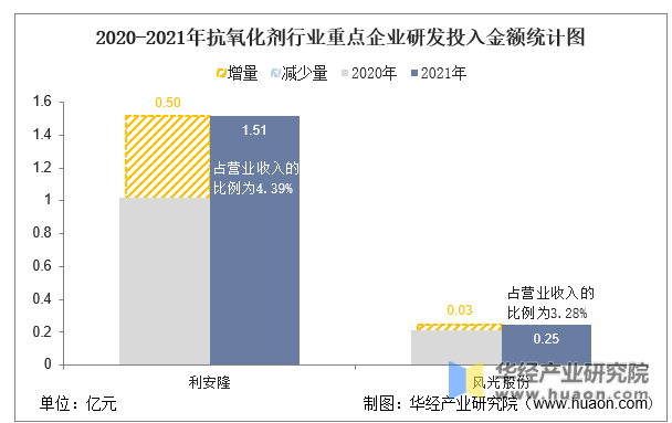 全国抗氧剂工厂排名前十(脱氧剂品牌排行榜)插图11