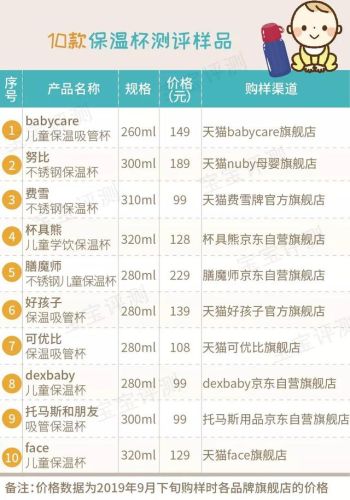 宝宝保温杯排行榜(保温水杯十大名牌)插图3