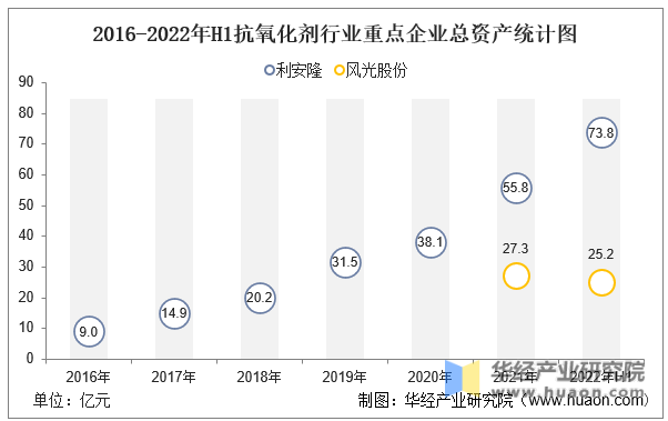 全国抗氧剂工厂排名前十(脱氧剂品牌排行榜)插图3