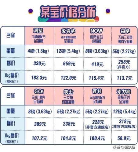 天然进口猫粮排行榜(十大品牌猫粮)插图22