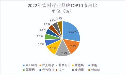 饮料价格档次排名前十(白酒档次排名)插图1