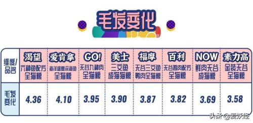 天然进口猫粮排行榜(十大品牌猫粮)插图18